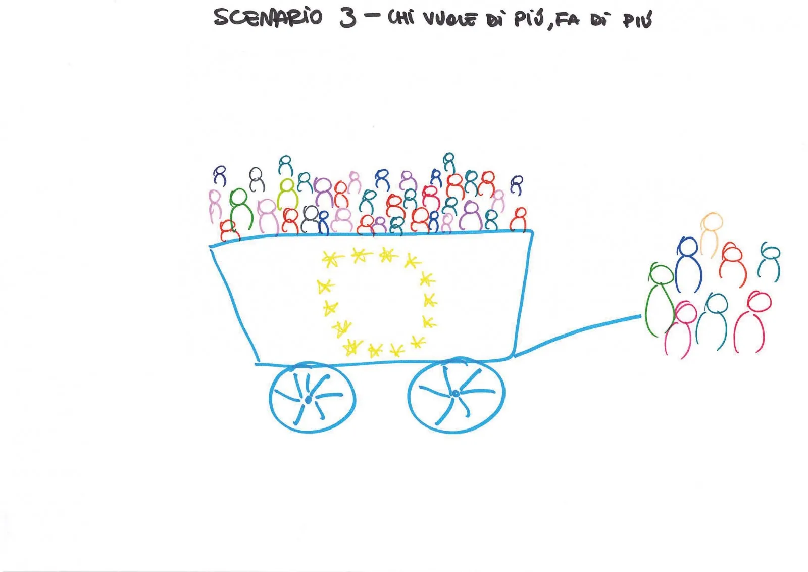 Online workshop – Il futuro dell’Europa é nelle nostre mani, Italy, May, 25, 2020