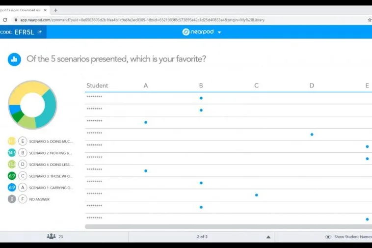 Videoconference still showing a circular graph and the gathered answers to the question "Of the 5 scenarios presented, which is your favorite?"