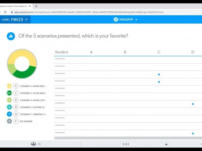 Videoconference still showing a circular graph and other results to the question "Of the 5 scenarios presented, which is your favorite?"